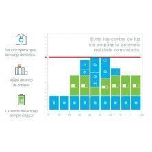 CirBEON Sensor Control Dinámico Potencia de Recarga