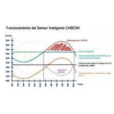 CirBEON Sensor Control Dinámico Potencia de Recarga