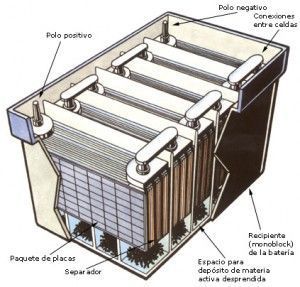 Batería Solar